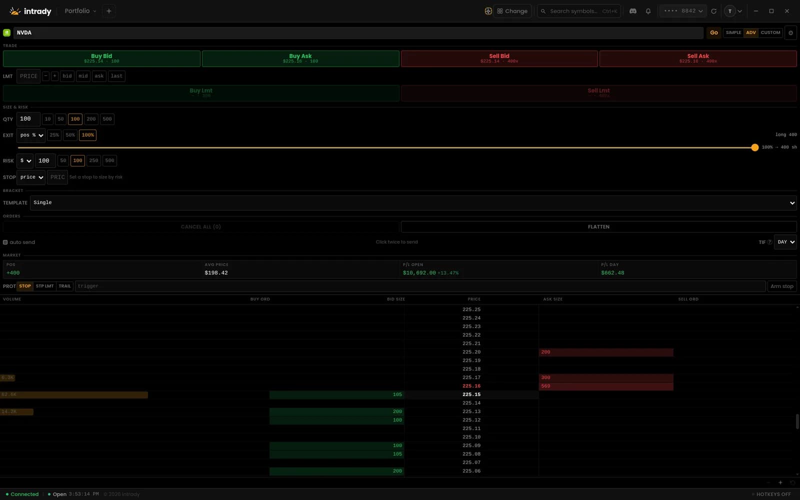 The intrady order ticket: buy and sell bid/ask buttons, quantity and risk presets, a bracket template, open position and P&L, and a click-to-trade depth ladder